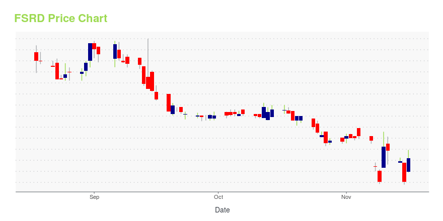 Price chart for FSRD