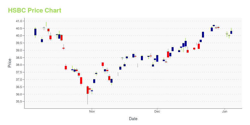 HSBC Is Its Stock Price A Worthy Investment Learn More 