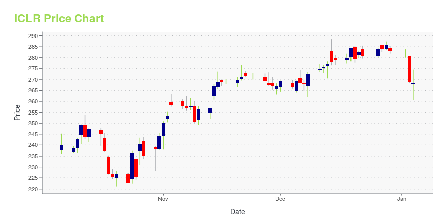 Price chart for ICLR