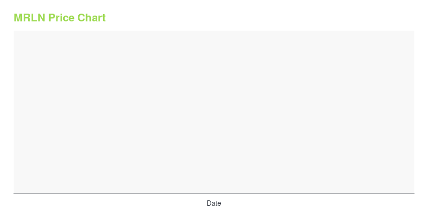 Price chart for MRLN